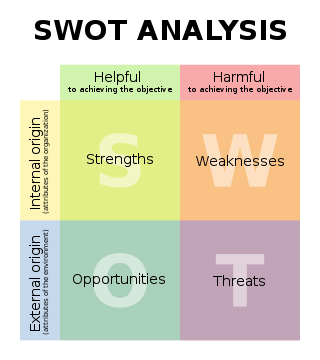 Blank Swot Analysis Template Word from templates.app