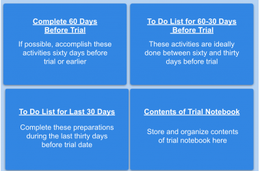Legal Operations Management: Pretrial Activities by templates.app