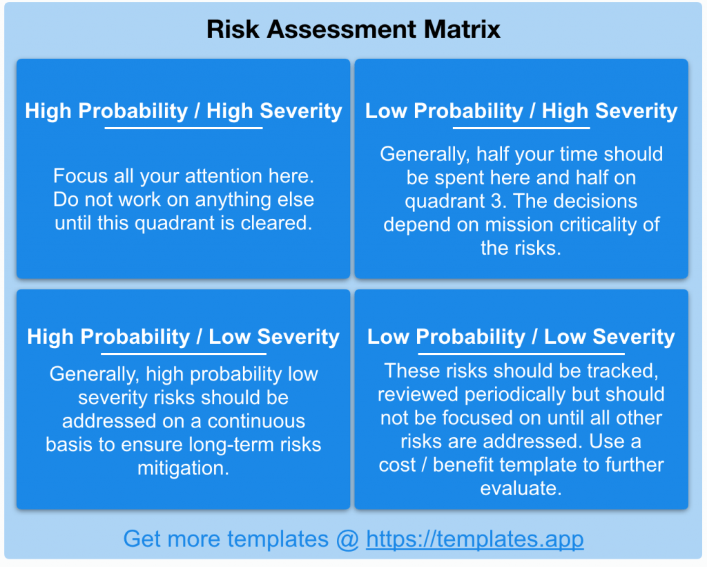 Risk Assessment Matrix Template