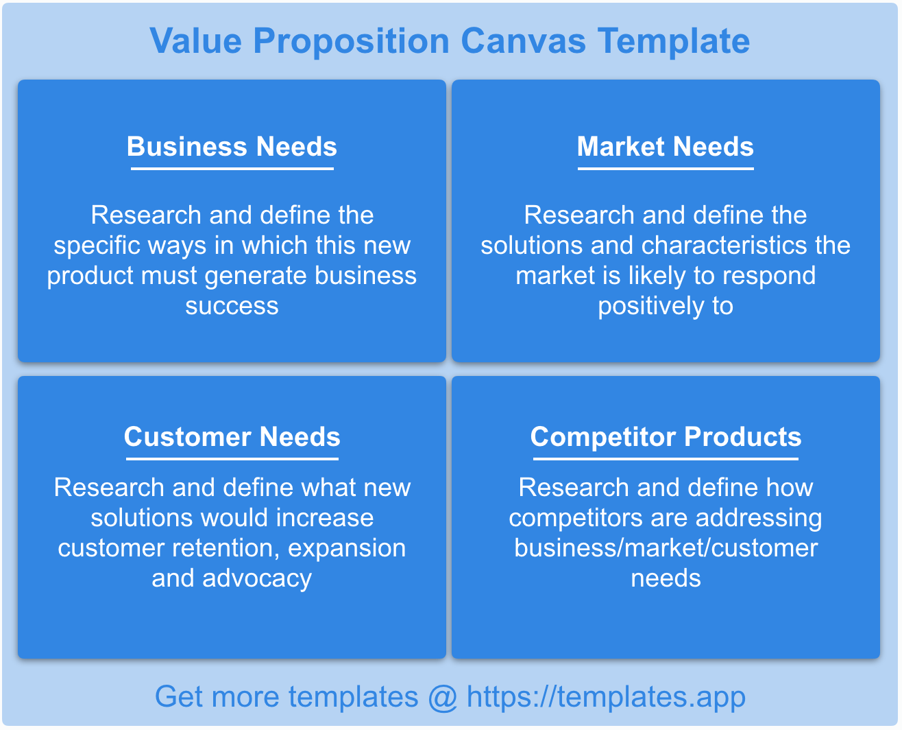 Value Proposition Canvas Template by templates.app