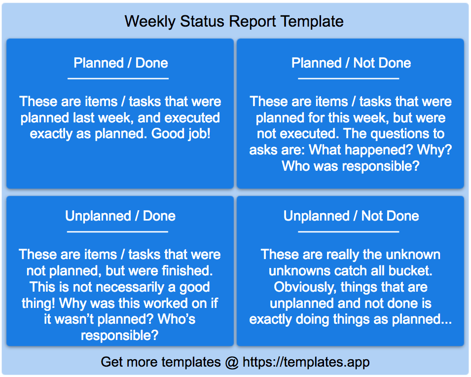 Weekly Status Report Template