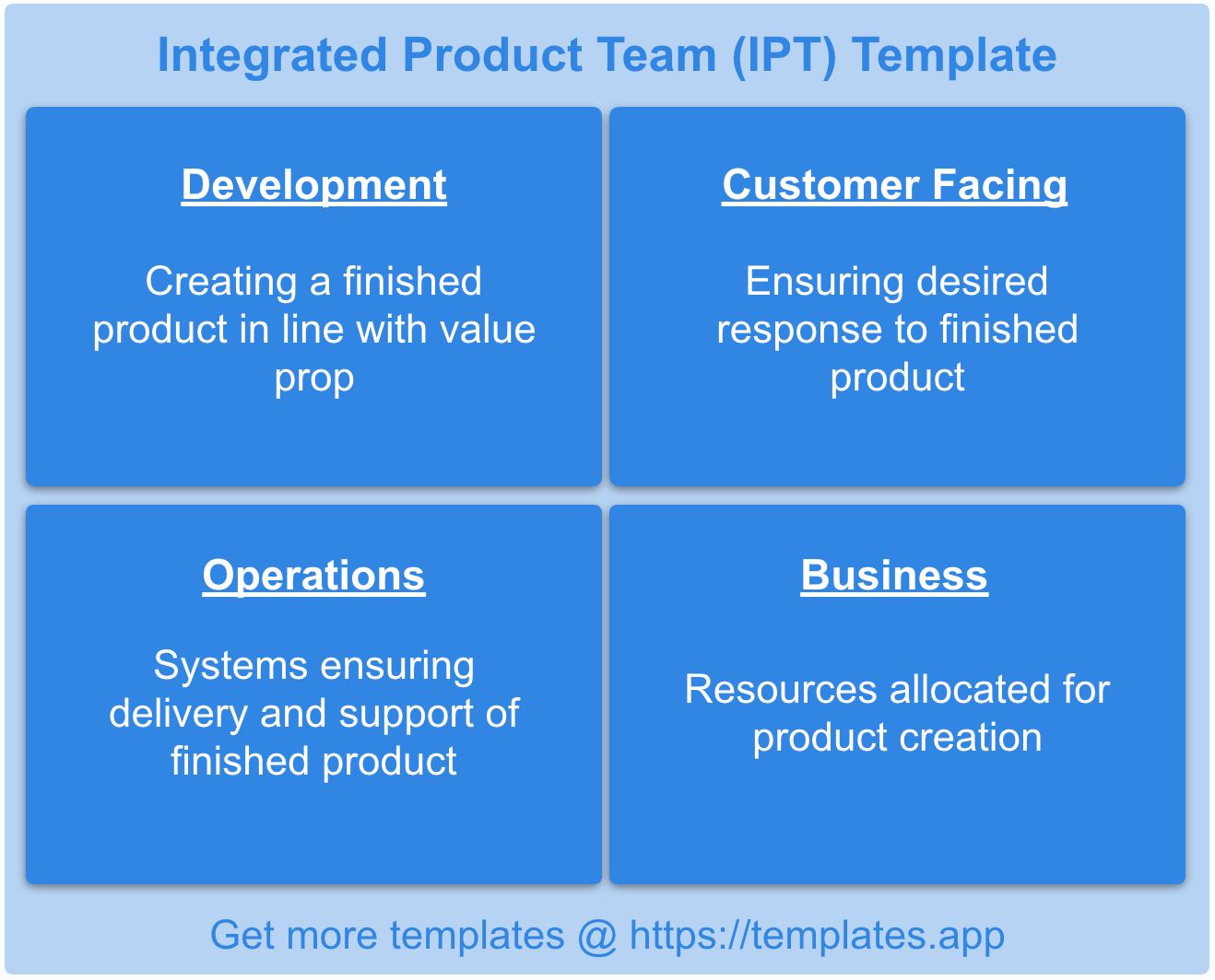 Integrated Product Team Template by templates.app