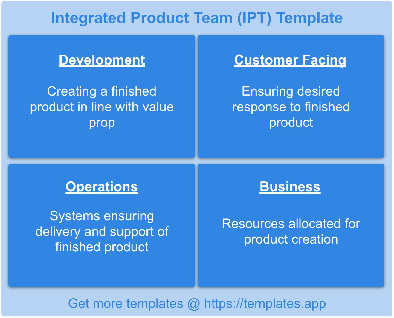 Integrated Product Team (IPT) Templates App