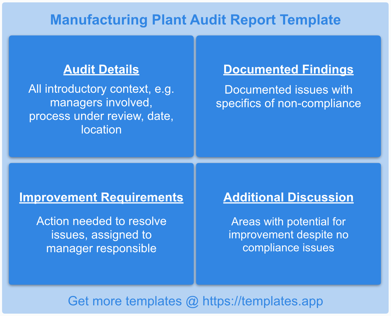 Audit Report: Manufacturing Plant by templates.app