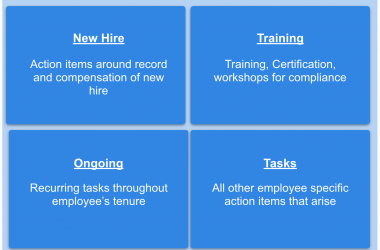 Human Resources: Employees Onboarding Template by templates.app