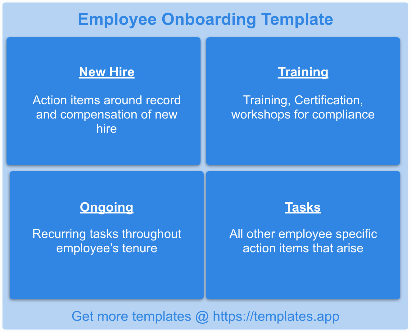 Human Resources: Employees Onboarding Template by templates.app