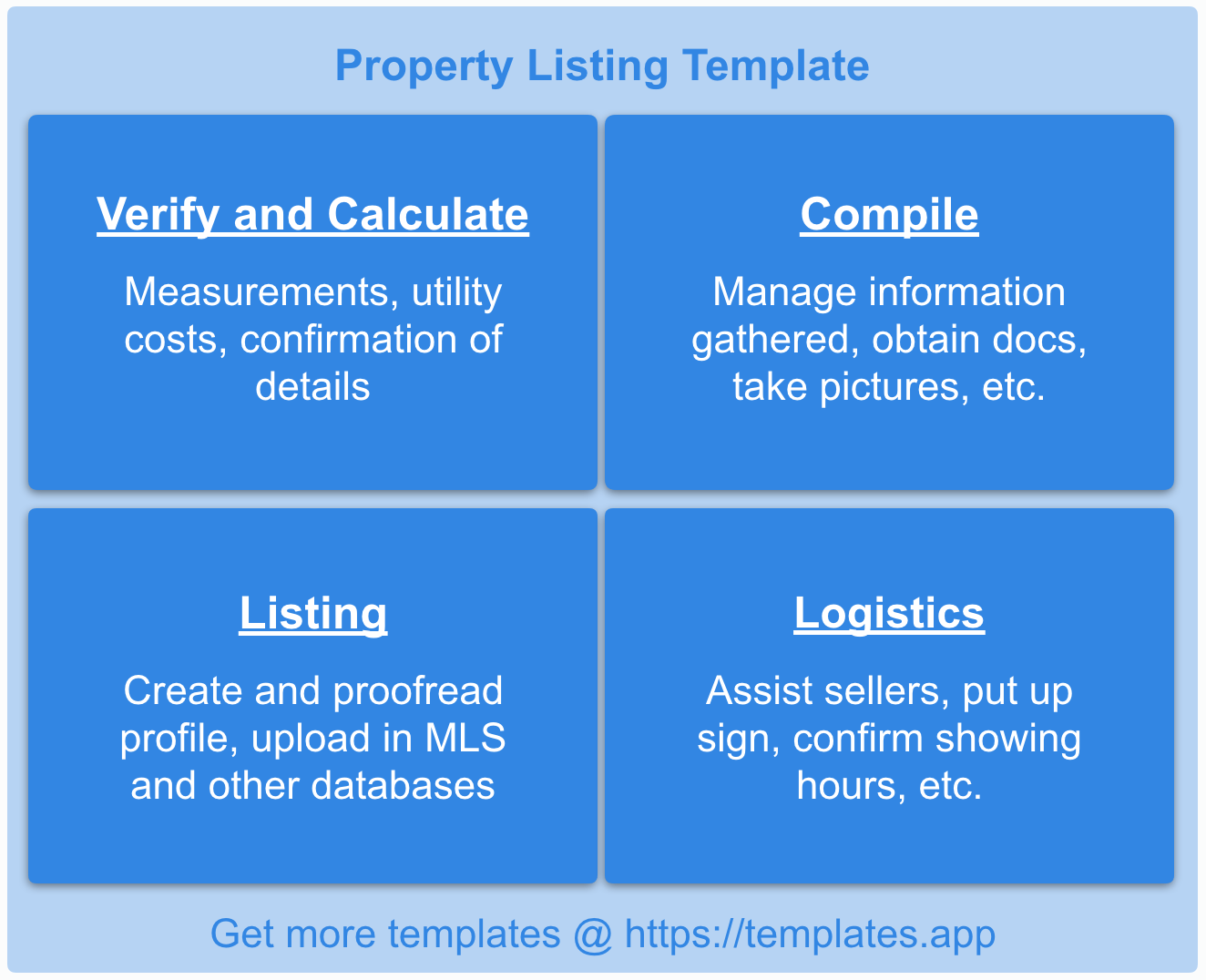 Real Estate Transaction Checklist: Property Listing Template by templates.app