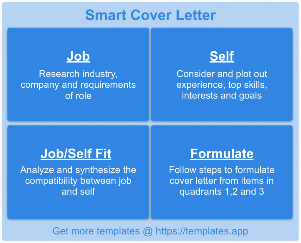 Smart Cover Letter Template | Templates.App