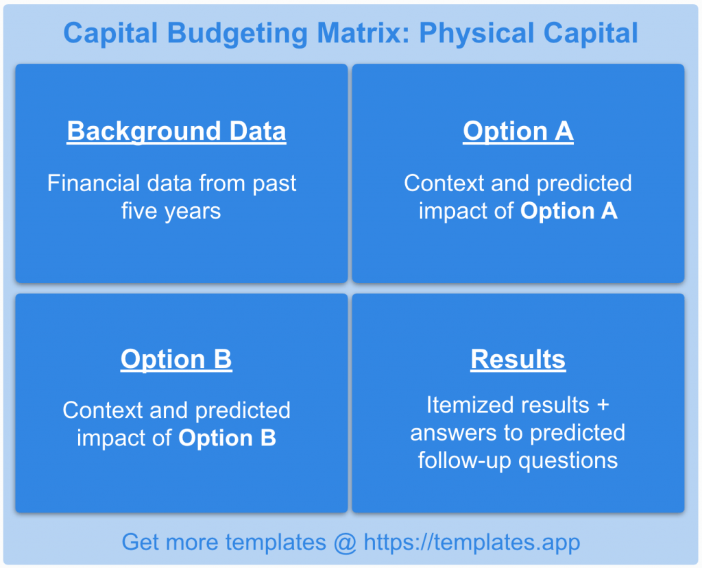 Capital Budgeting Matrix Templates.App