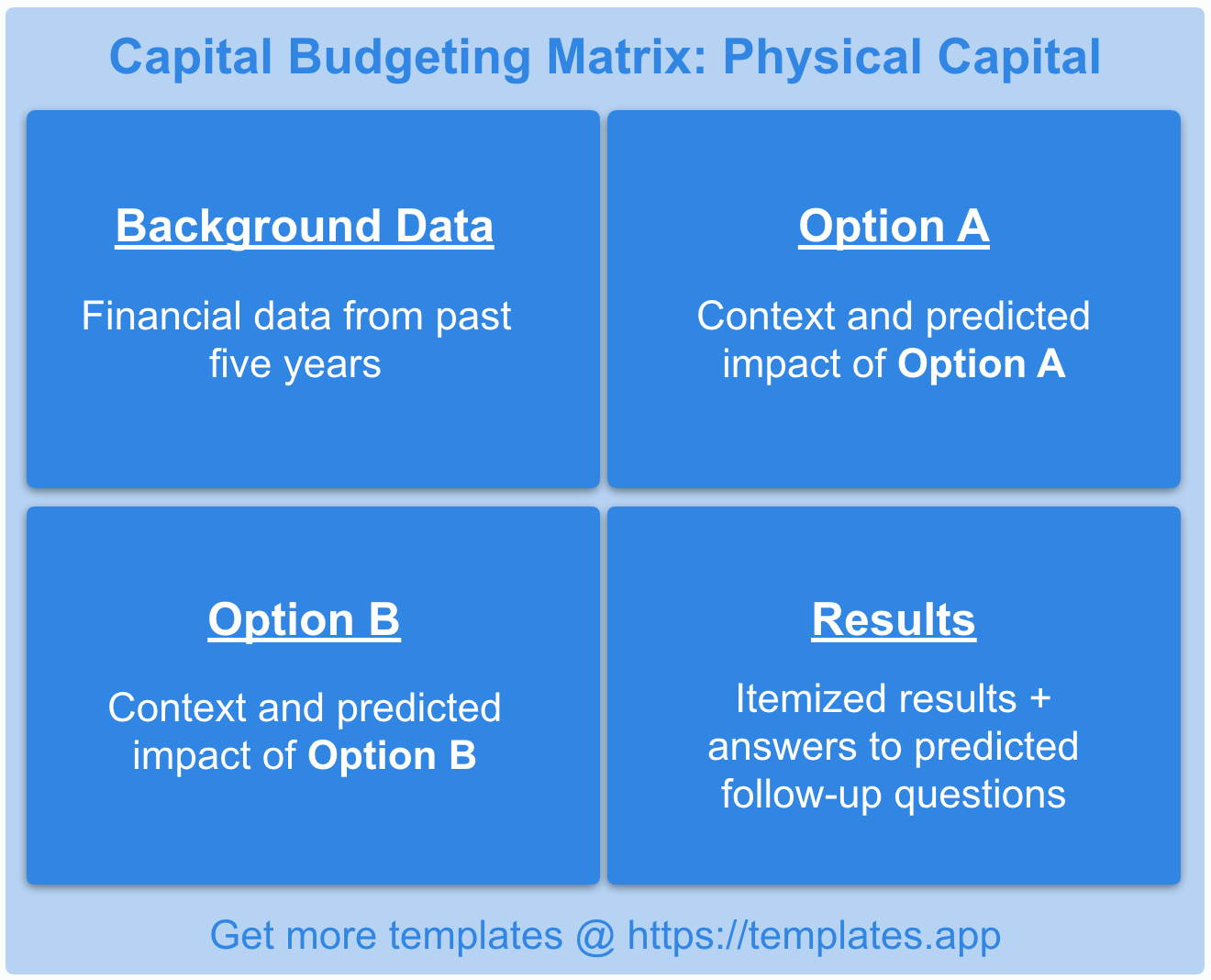 Physical capital