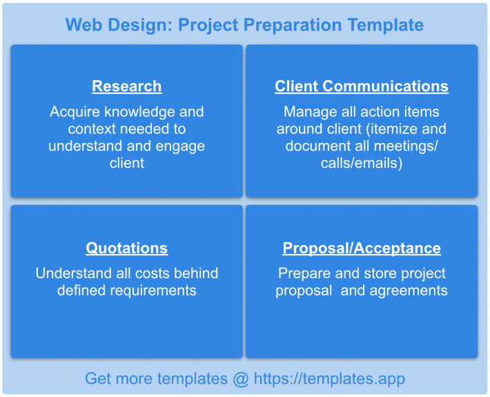Web Design: Project Preparation Template by templates.app