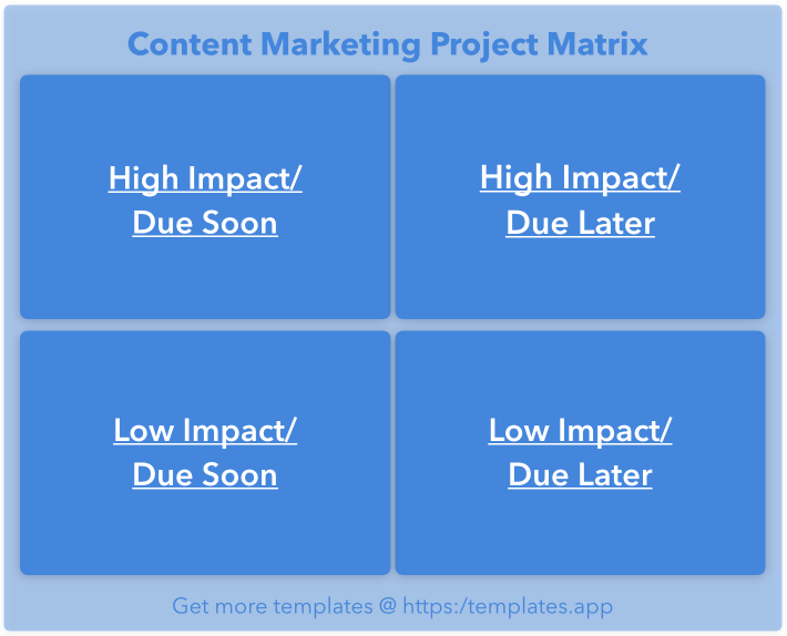 Content Marketing Project Matrix by Template.app